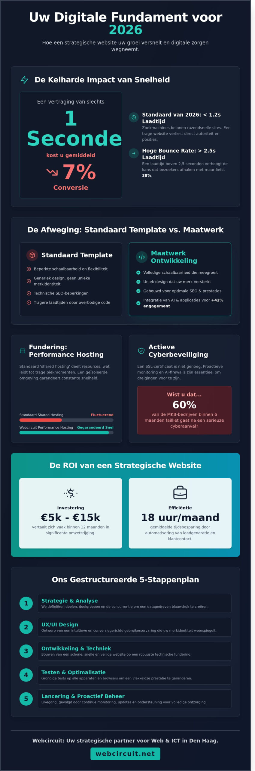 Website laten maken